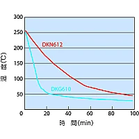 Yamato DKG-650V - Сушильный шкаф с принудительной конвекцией